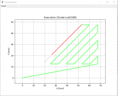  2210301150_RealTimePlot2DGCode_01V02.png