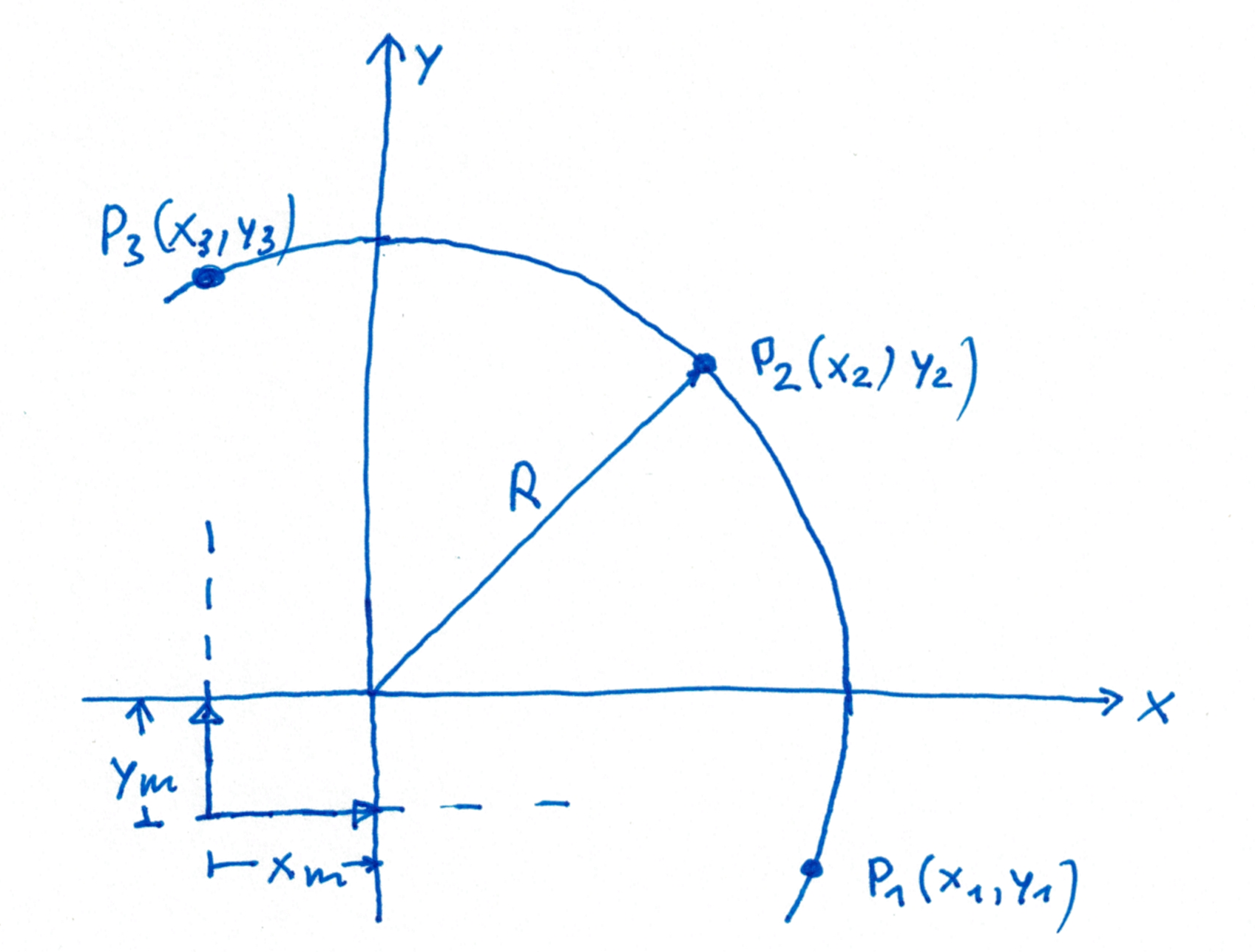 2206011036_CircleThreePoints.png