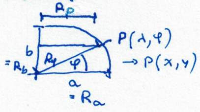 2205211905_GpsDistance01.png
