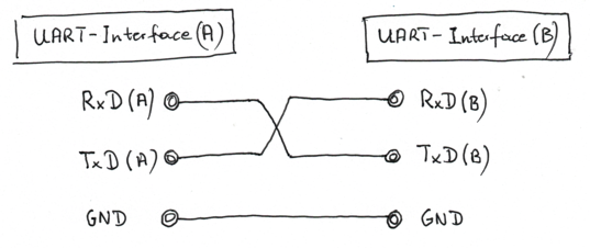 2205291619_UartCrossed.png